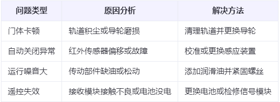 吴堡兰州厂房吴堡工业门常见问题与应对方案表