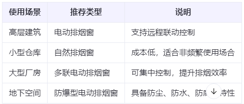吴堡兰州吴堡排烟窗选购建议表
